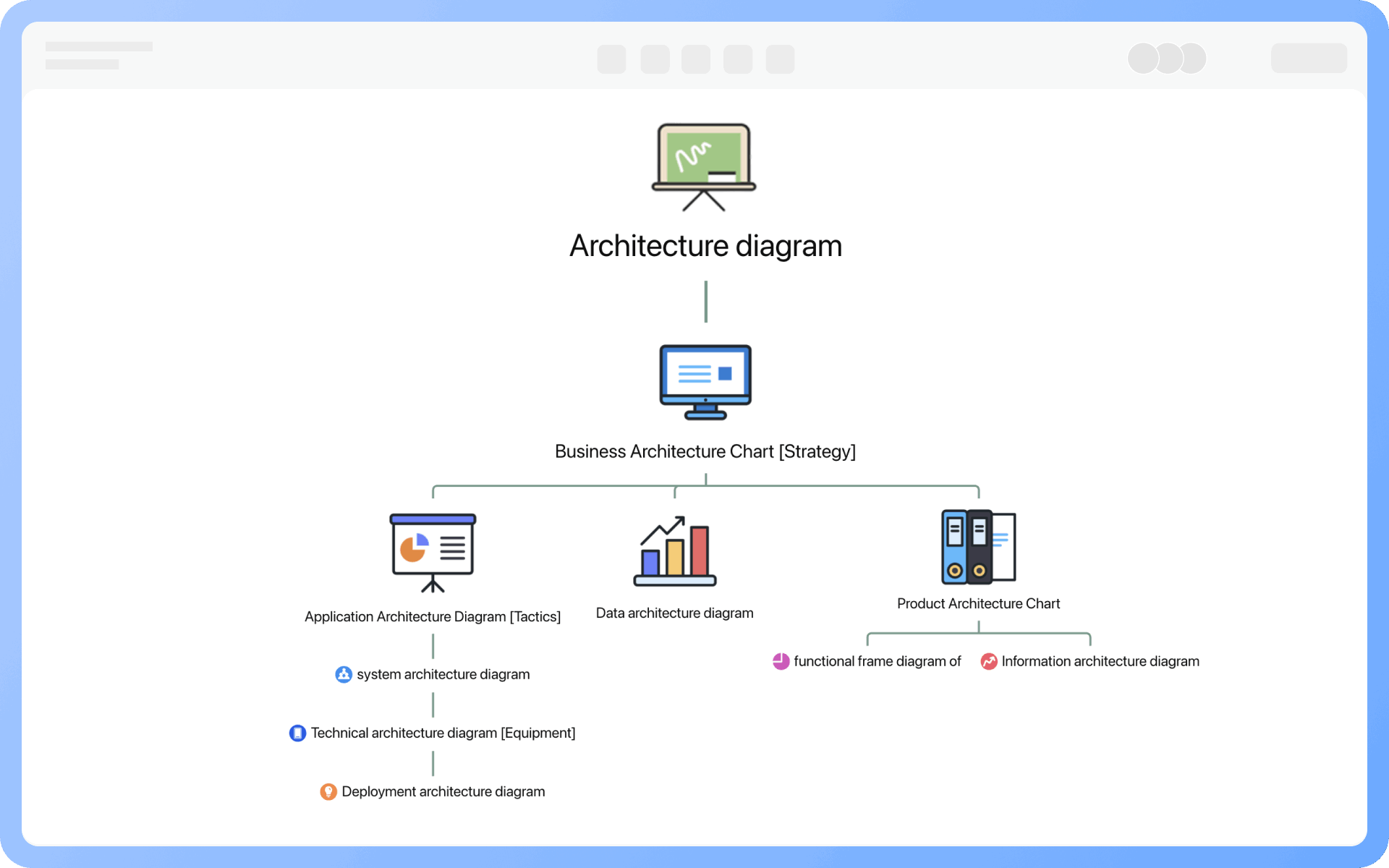 การจำแนกประเภทของแผนภาพสถาปัตยกรรมอย่างละเอียด