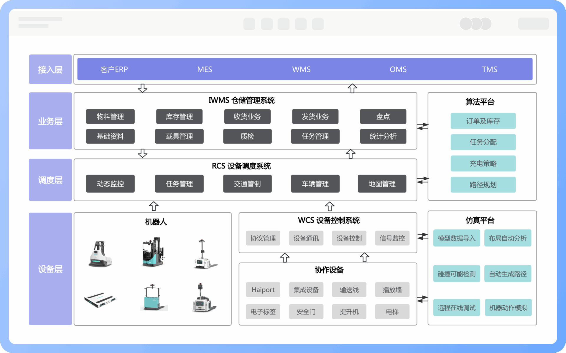 應用架構圖設計步驟