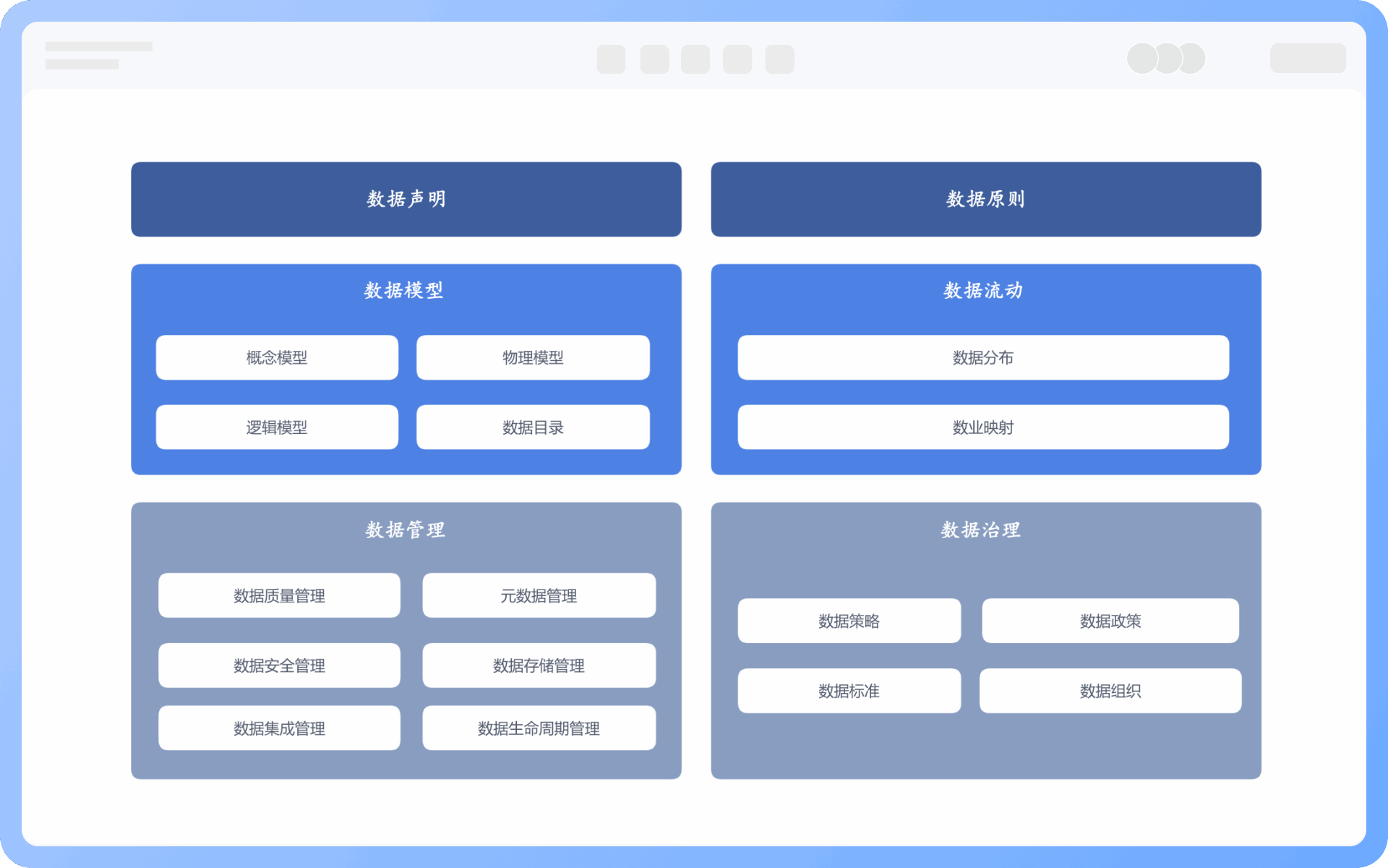 數據架構圖六大模塊