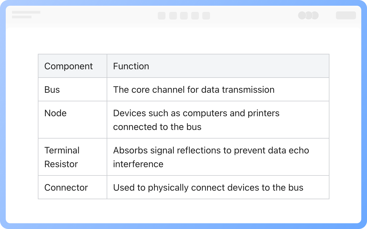 Components