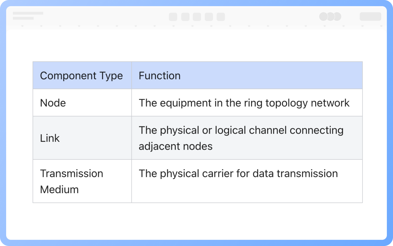 Components