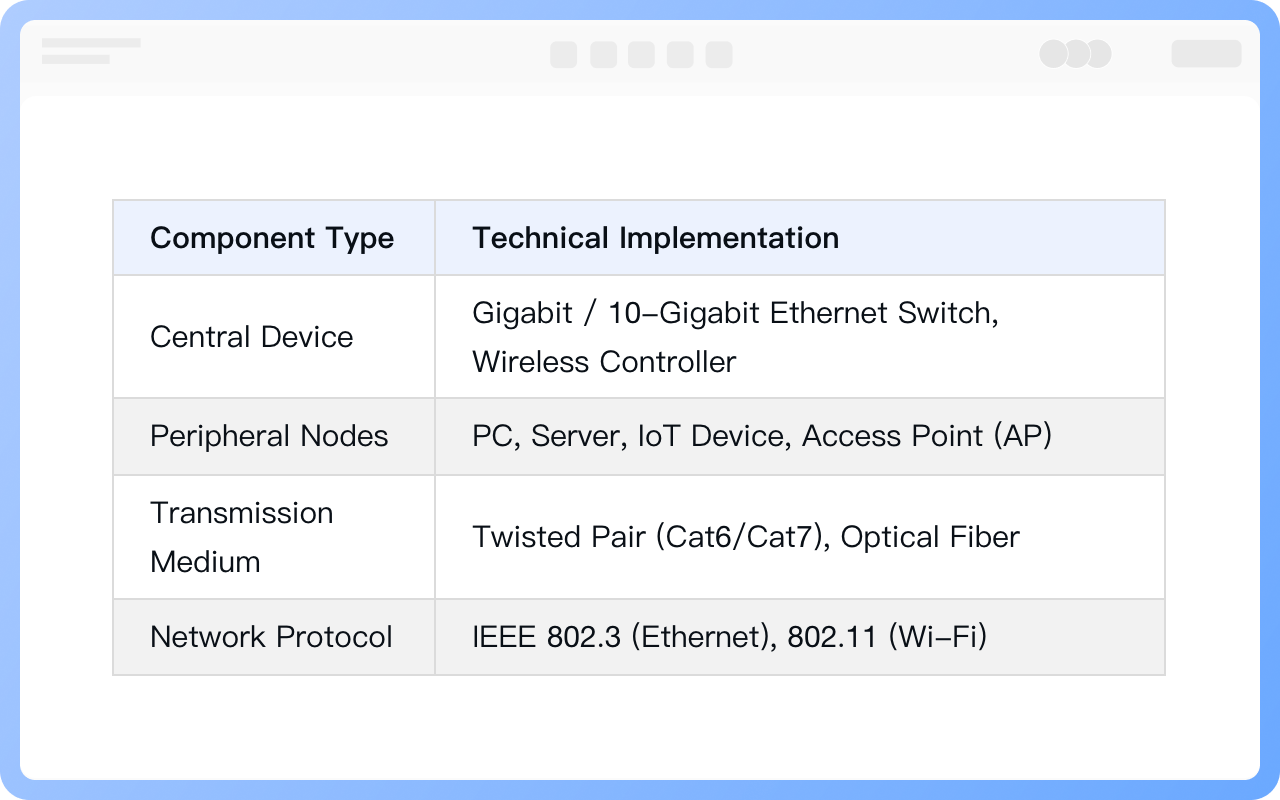 Components