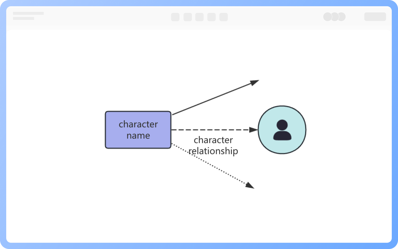 人物關係圖的構成要素/