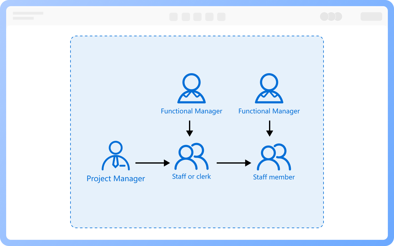 मैट्रिक्स