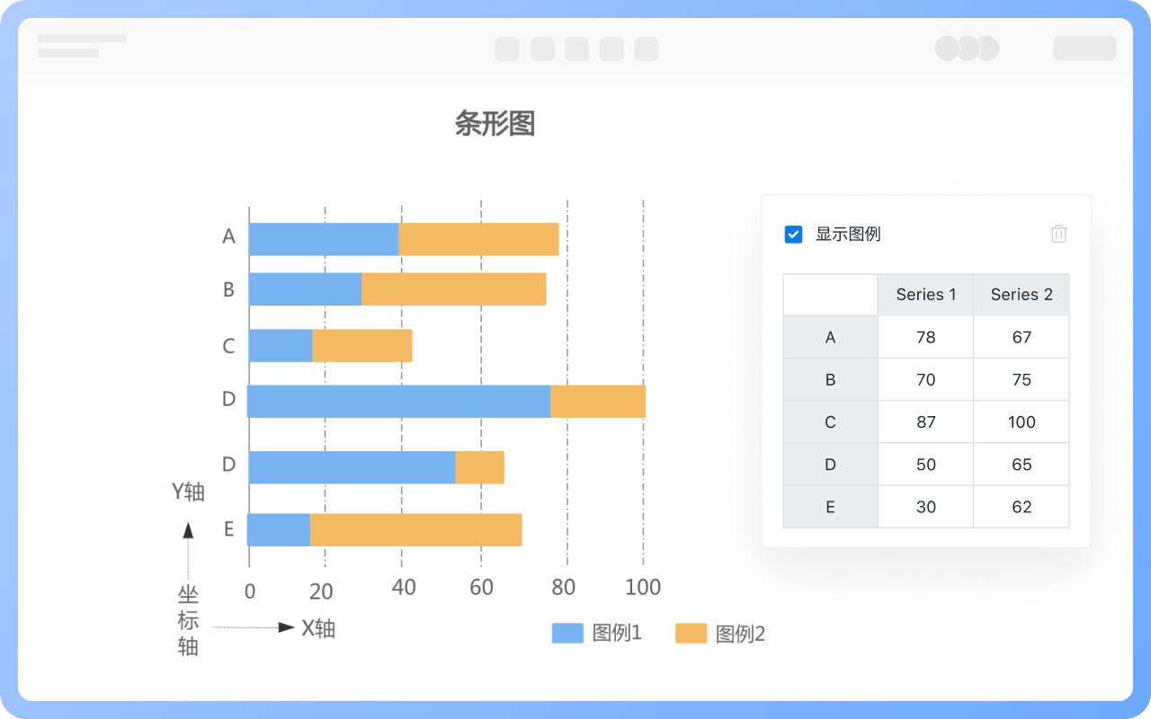 讓團隊參與長條圖設計與製作/
