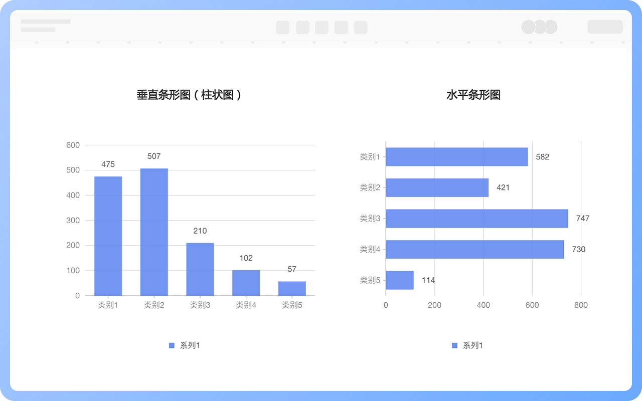 支援多種長條圖類型/