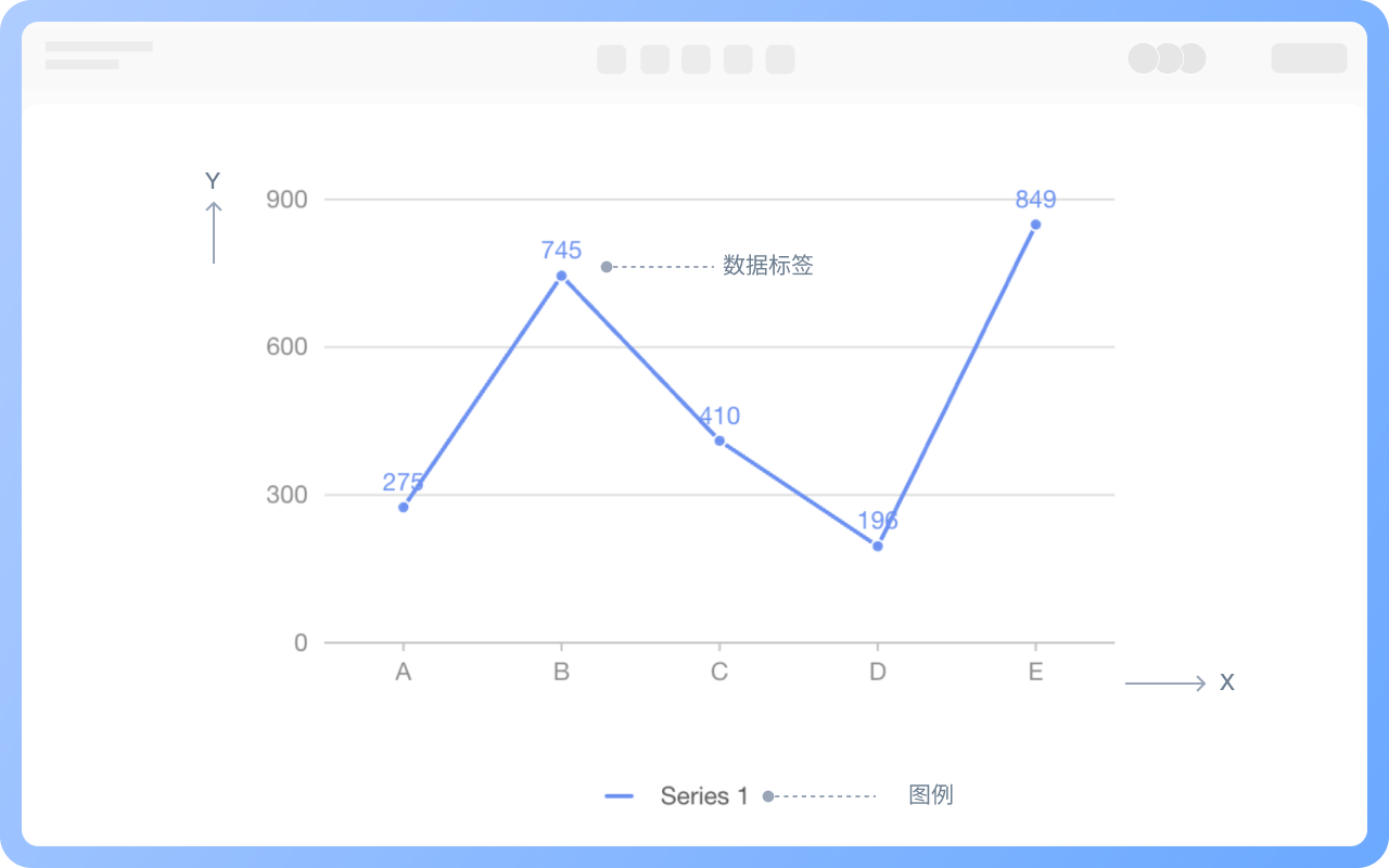 折線圖的組成部分/