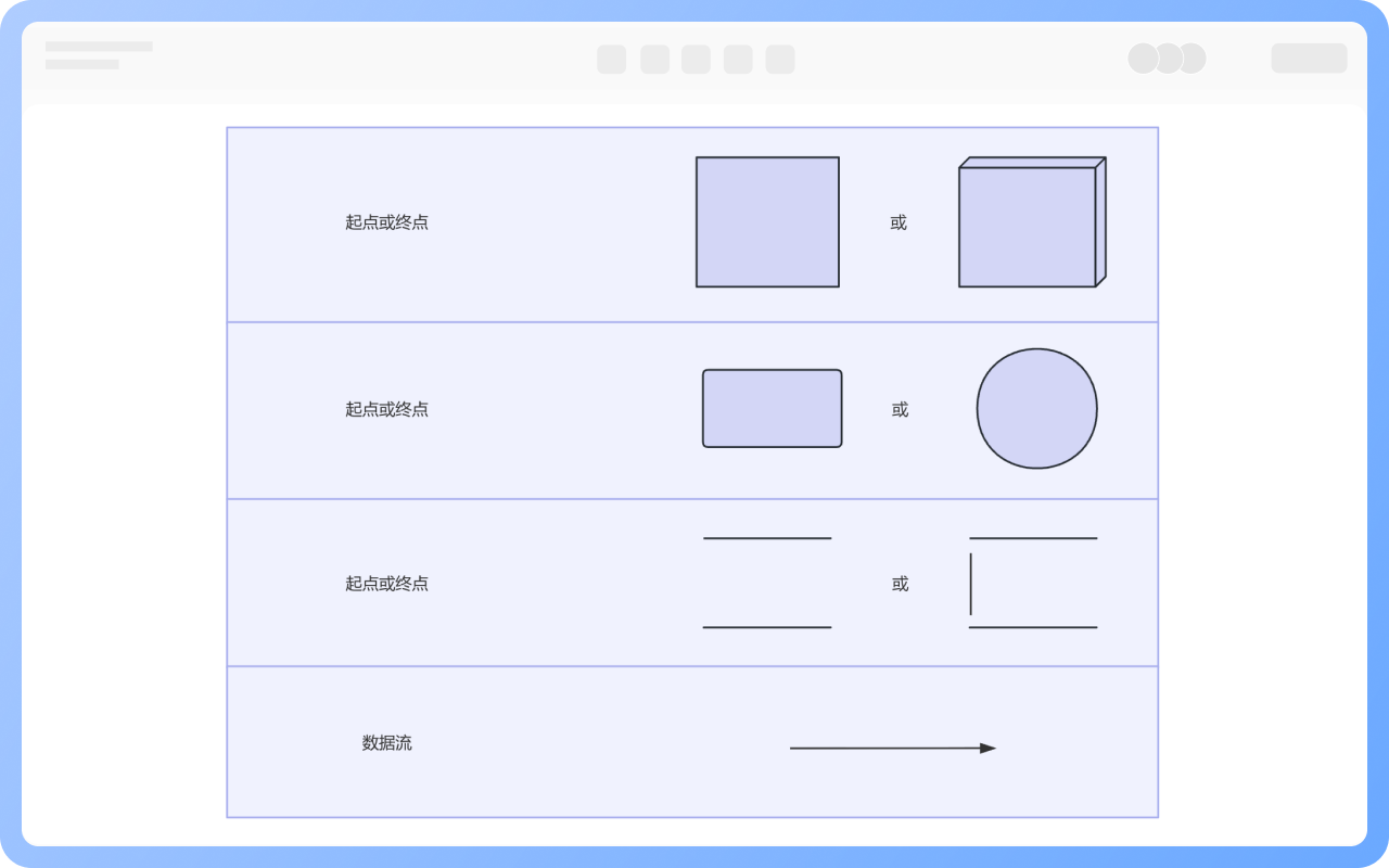 資料流程圖的基本符號/
