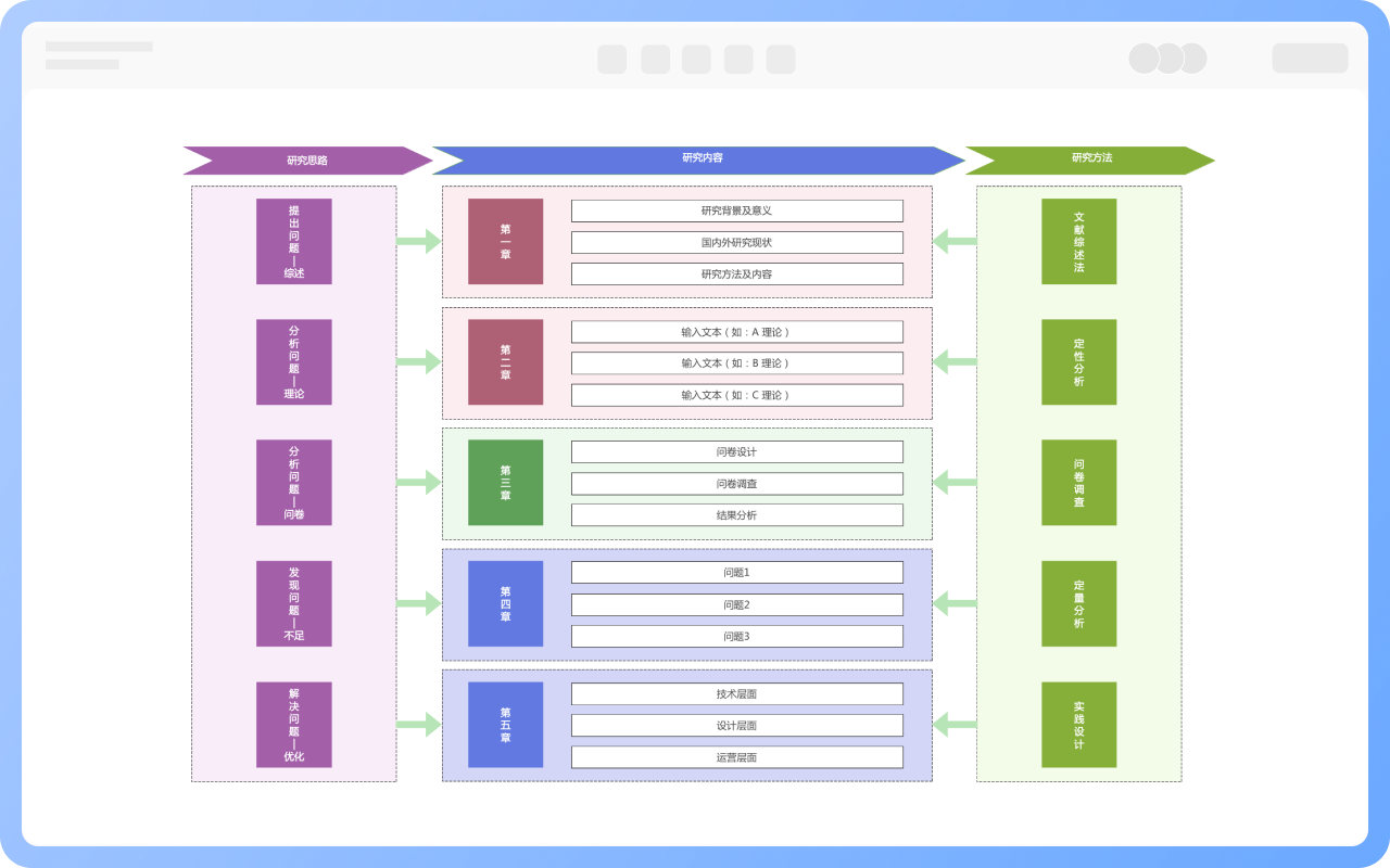 論文技術路線圖/