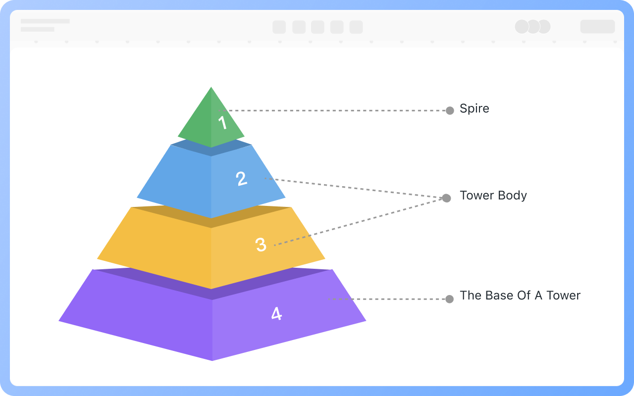 โครงสร้างของแผนภาพพีระมิด/