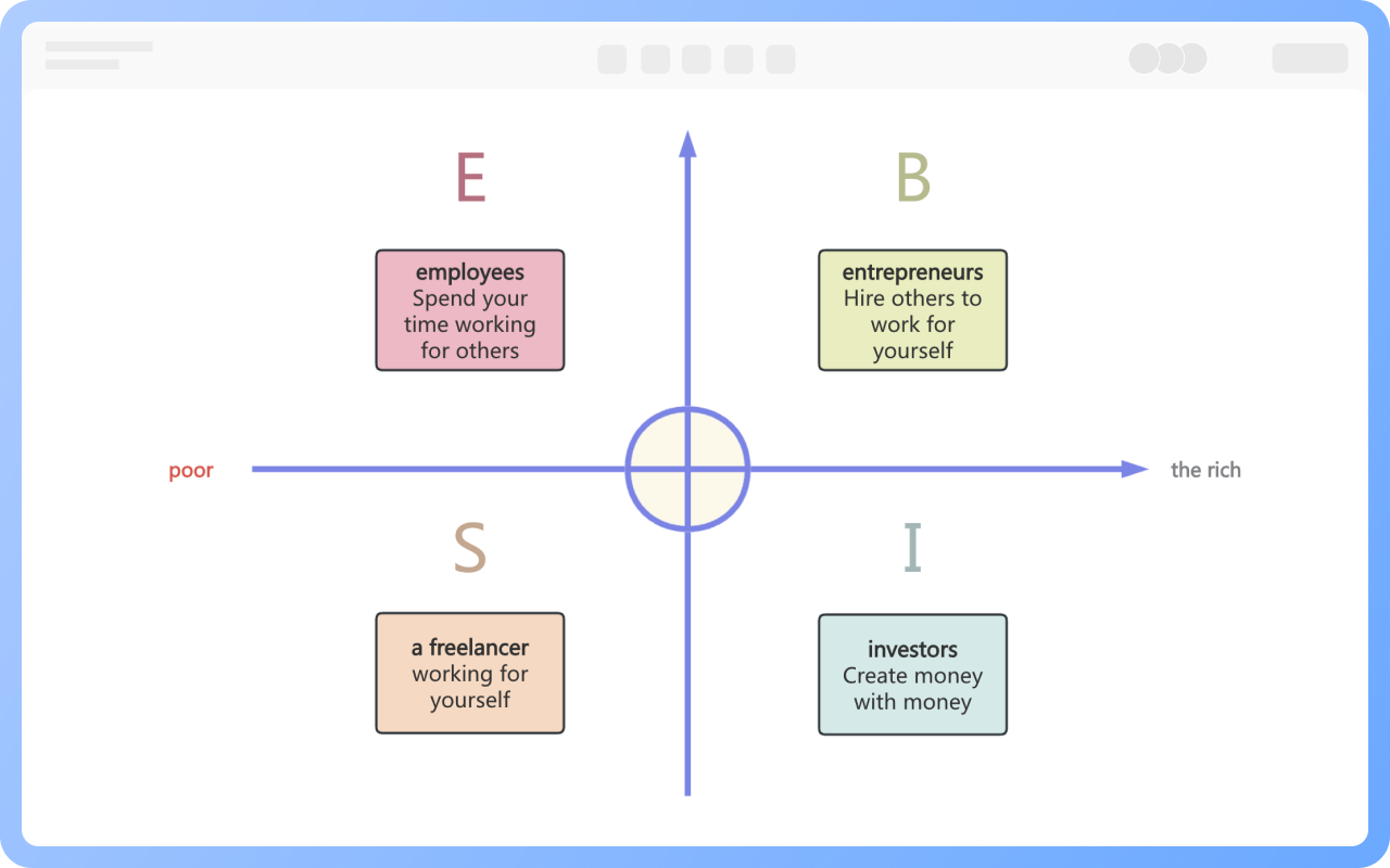 สี่กราฟสี่ช่องของความมั่งคั่ง/