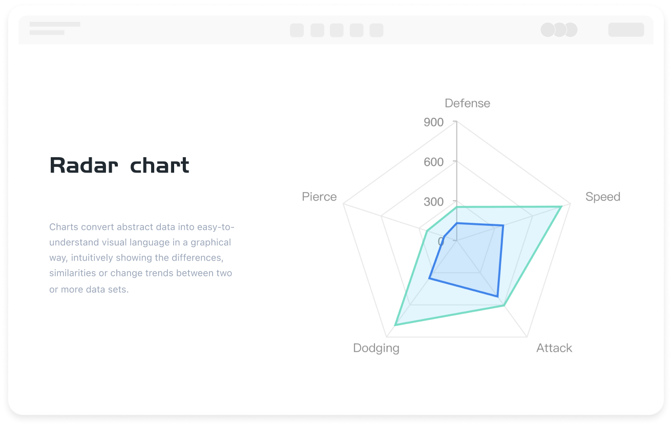 Radar Chart Generation Software
