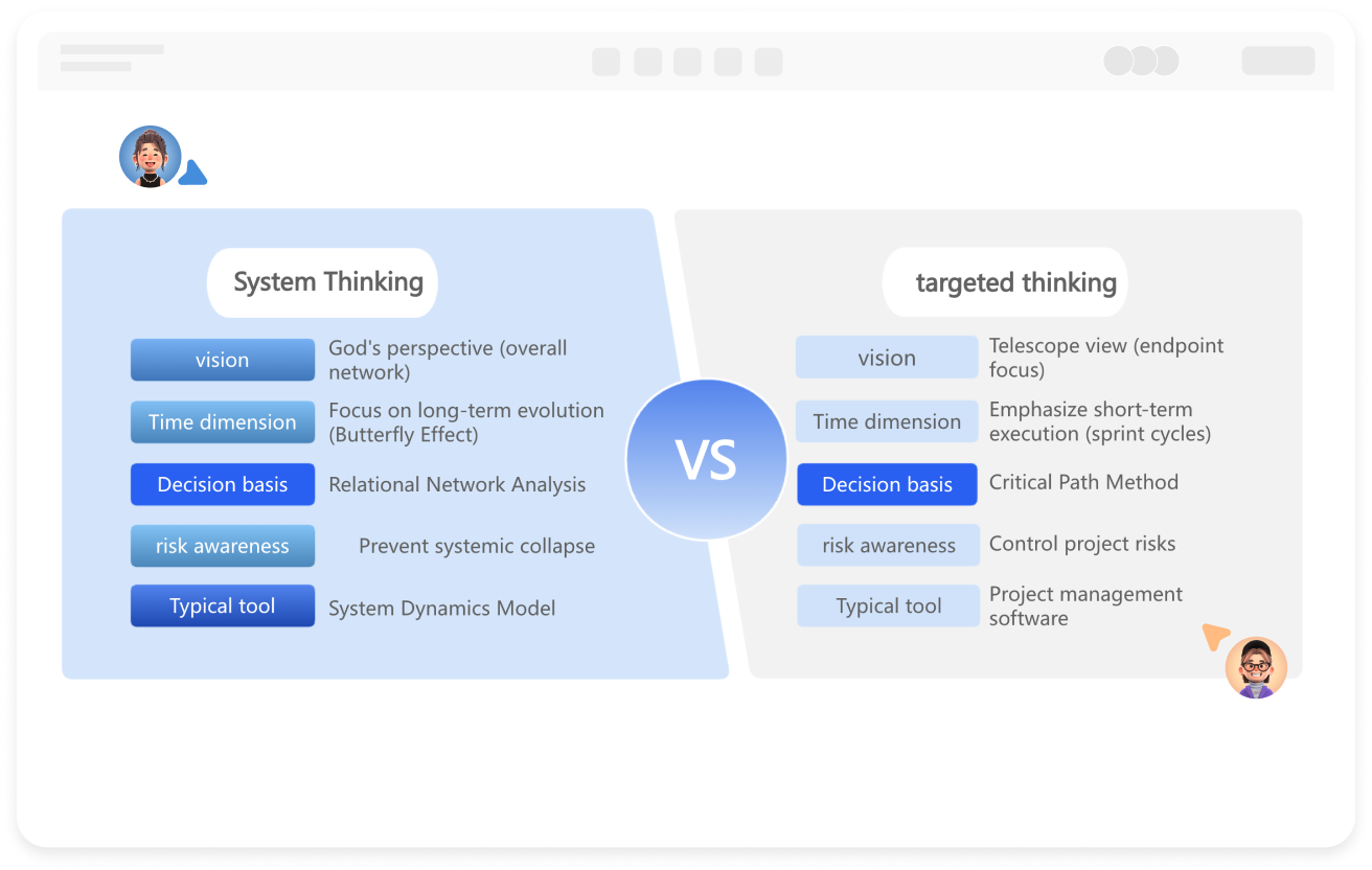 Online Comparison Chart Creation Tool