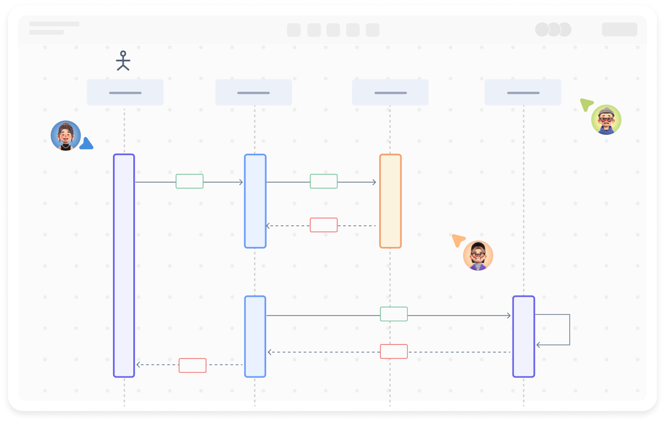 Online Sequence Diagram Tool