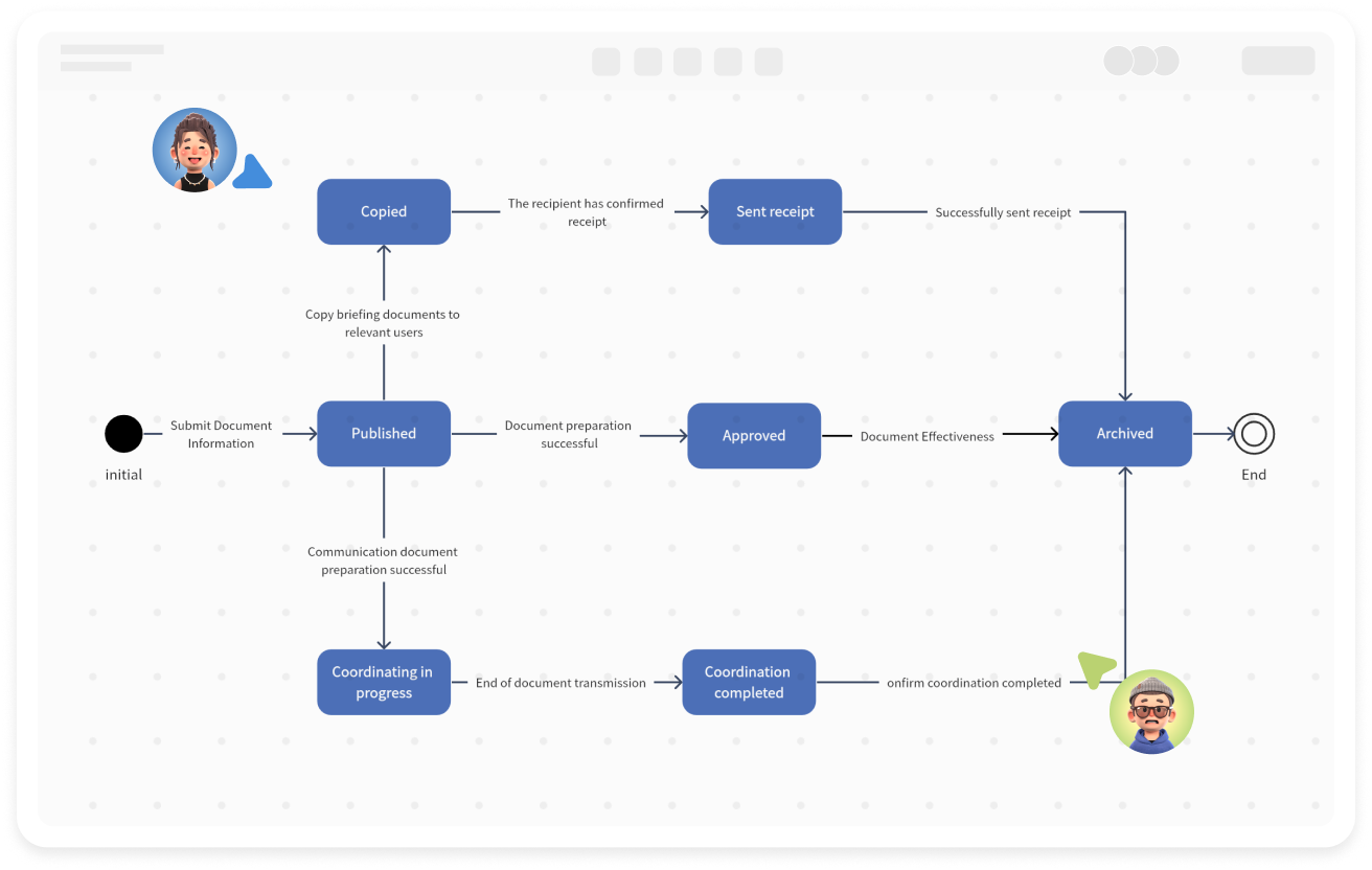 State Diagram Online Drawing