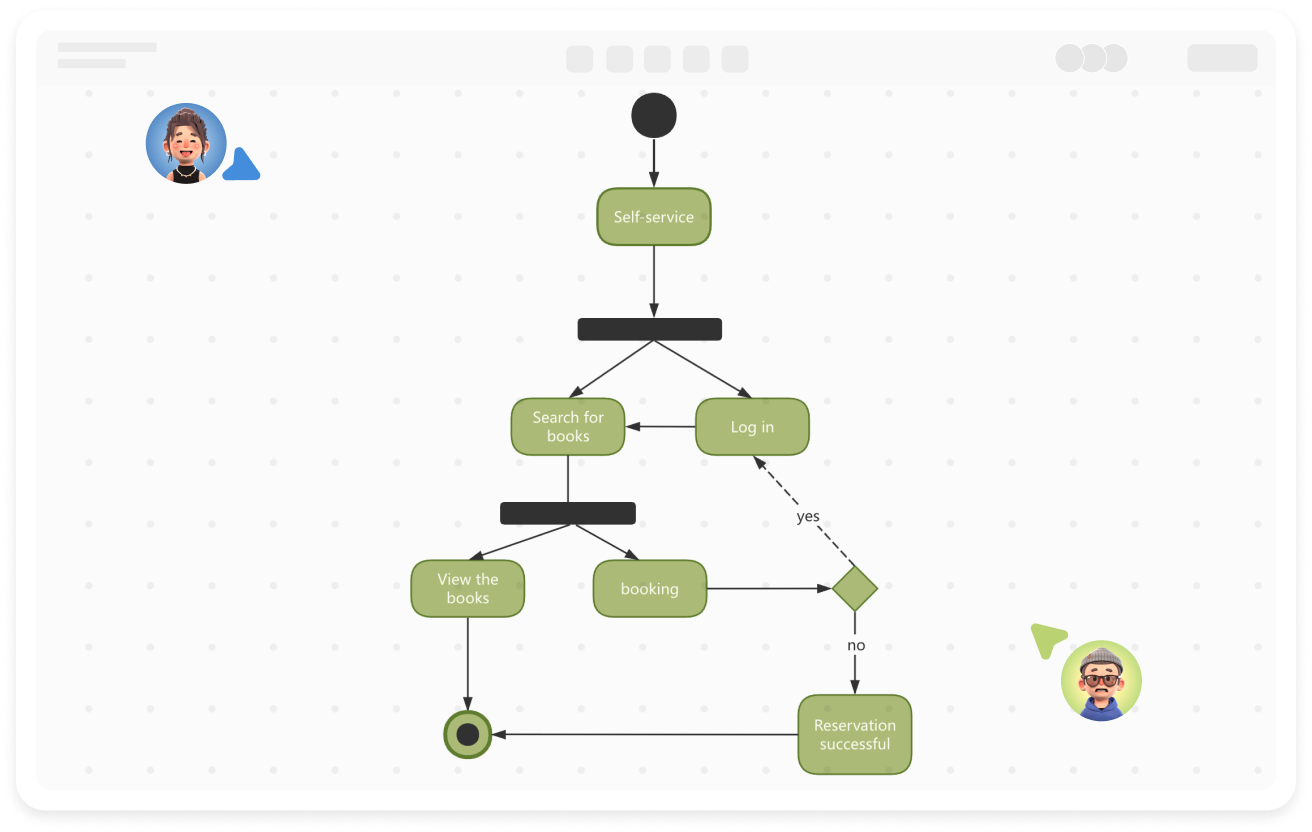 Software di diagrammi di attività UML
