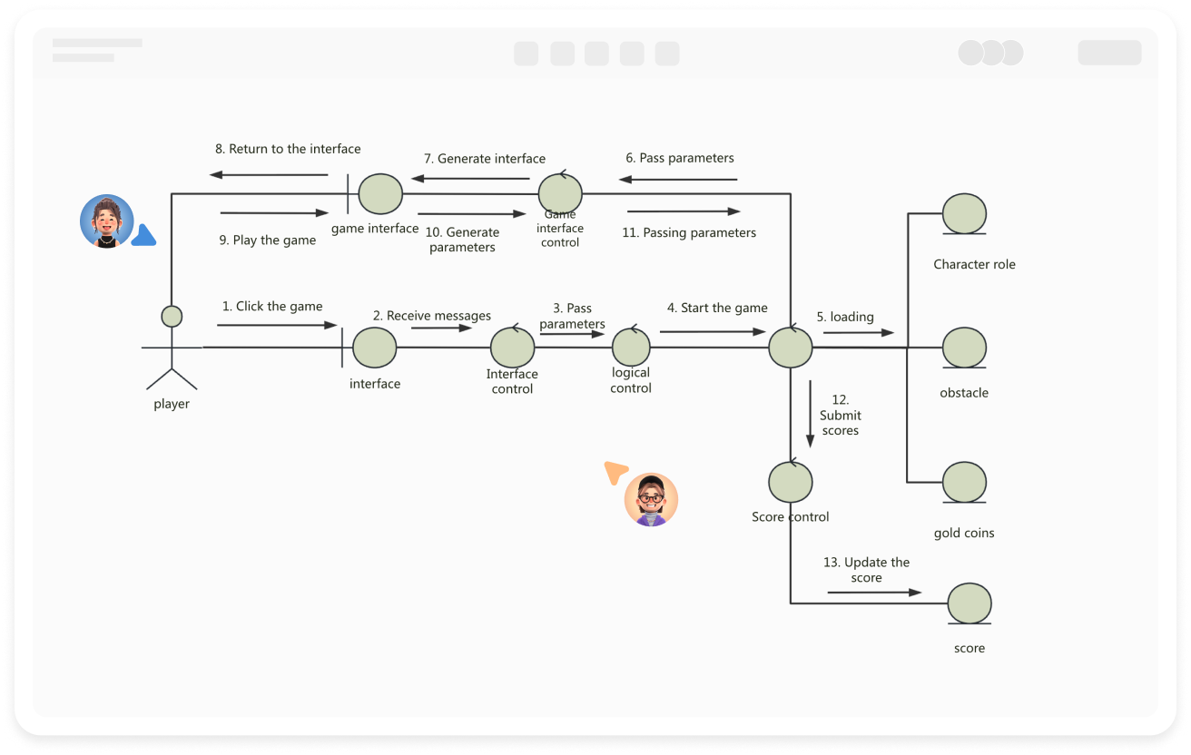 Online-Zeichnen von Kommunikationsdiagrammen