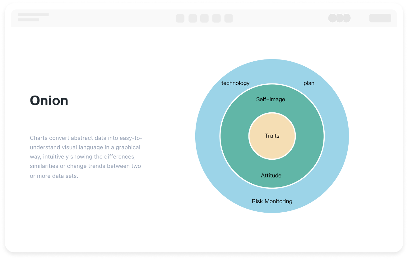Online Onion Diagram Creation Tool