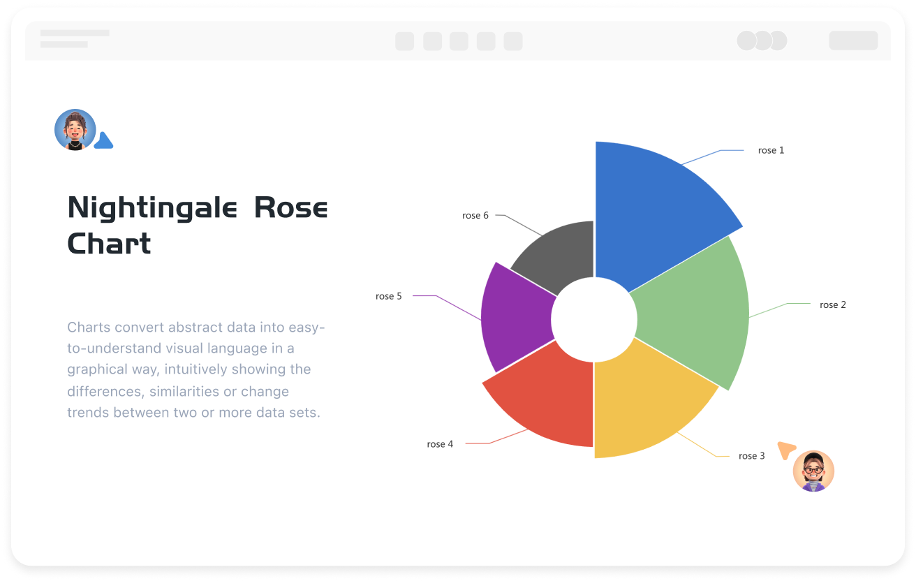 Strumento online per disegnare diagrammi di rose Nightingale
