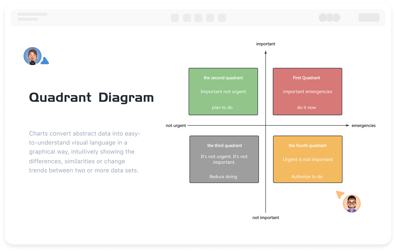 Outil Professionnel de Dessin de Diagrammes en Ligne Quadrant