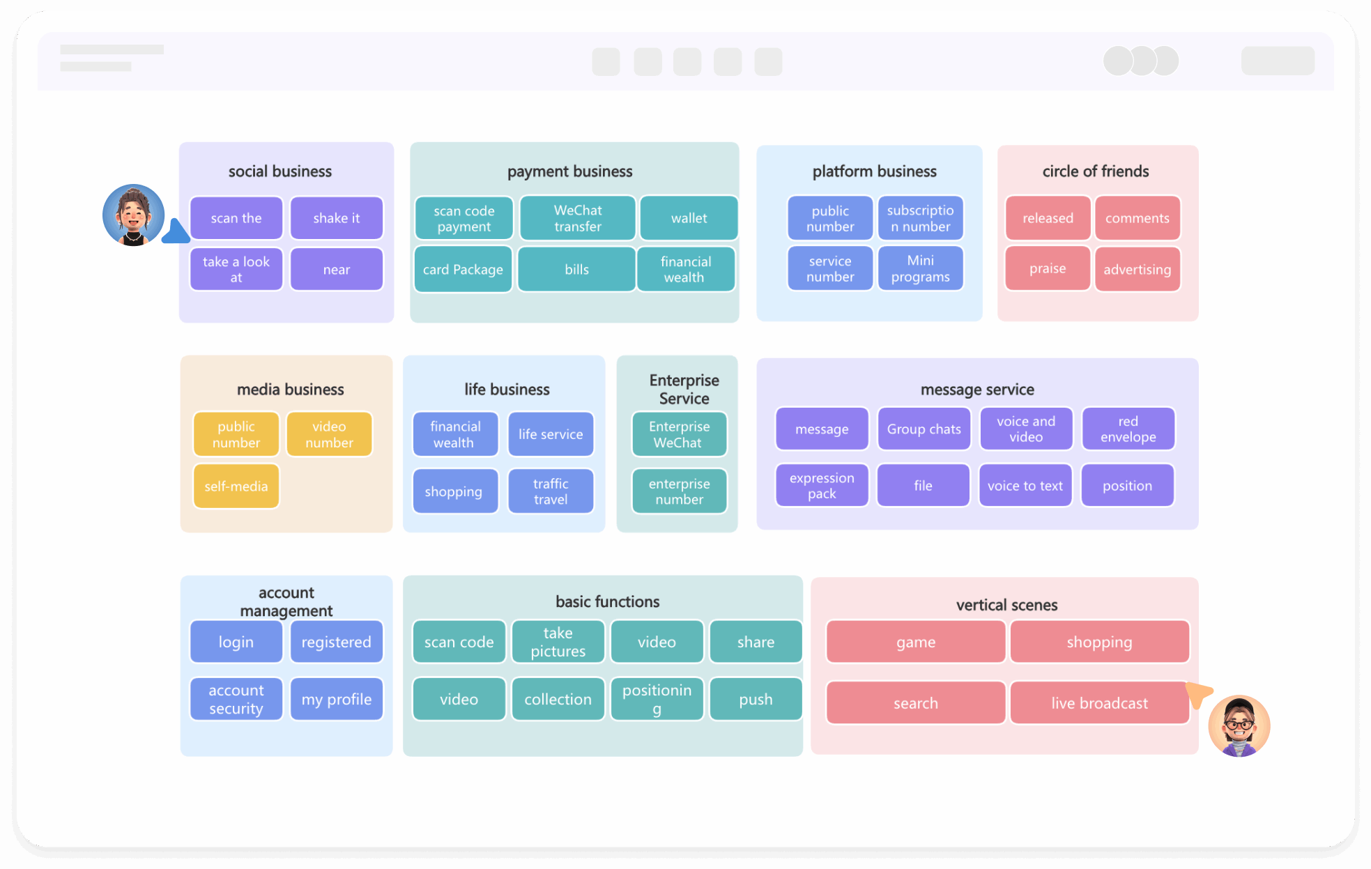 Desenho Online de Diagrama de Arquitetura de Negócios