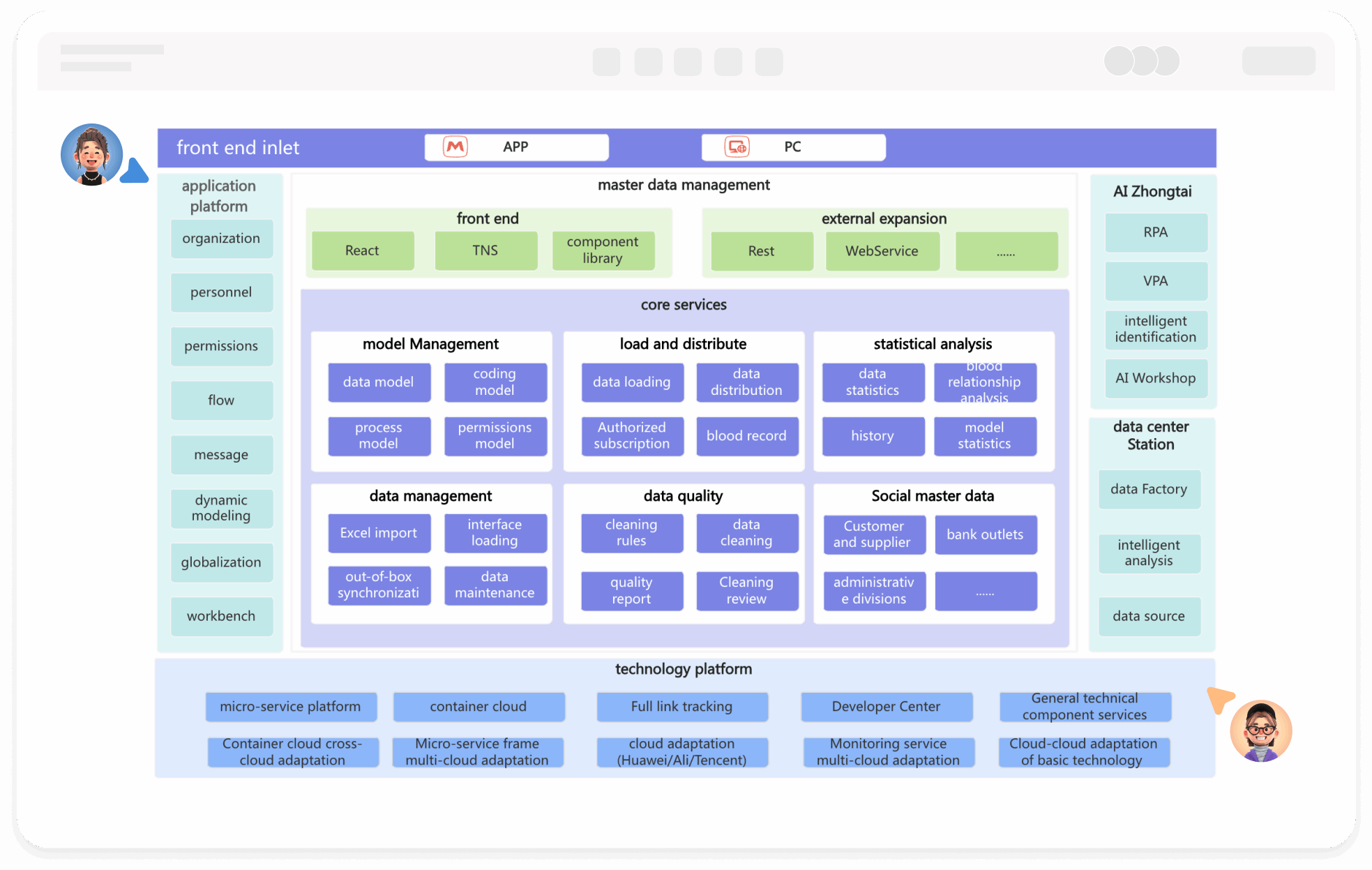 Diagrama de Arquitectura de Producto Dibujo en Línea