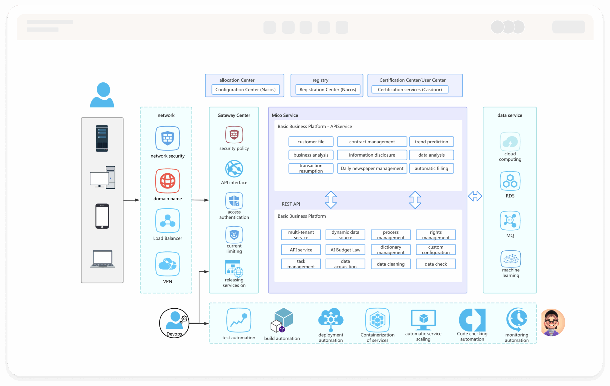 Gambar online diagram arsitektur teknis