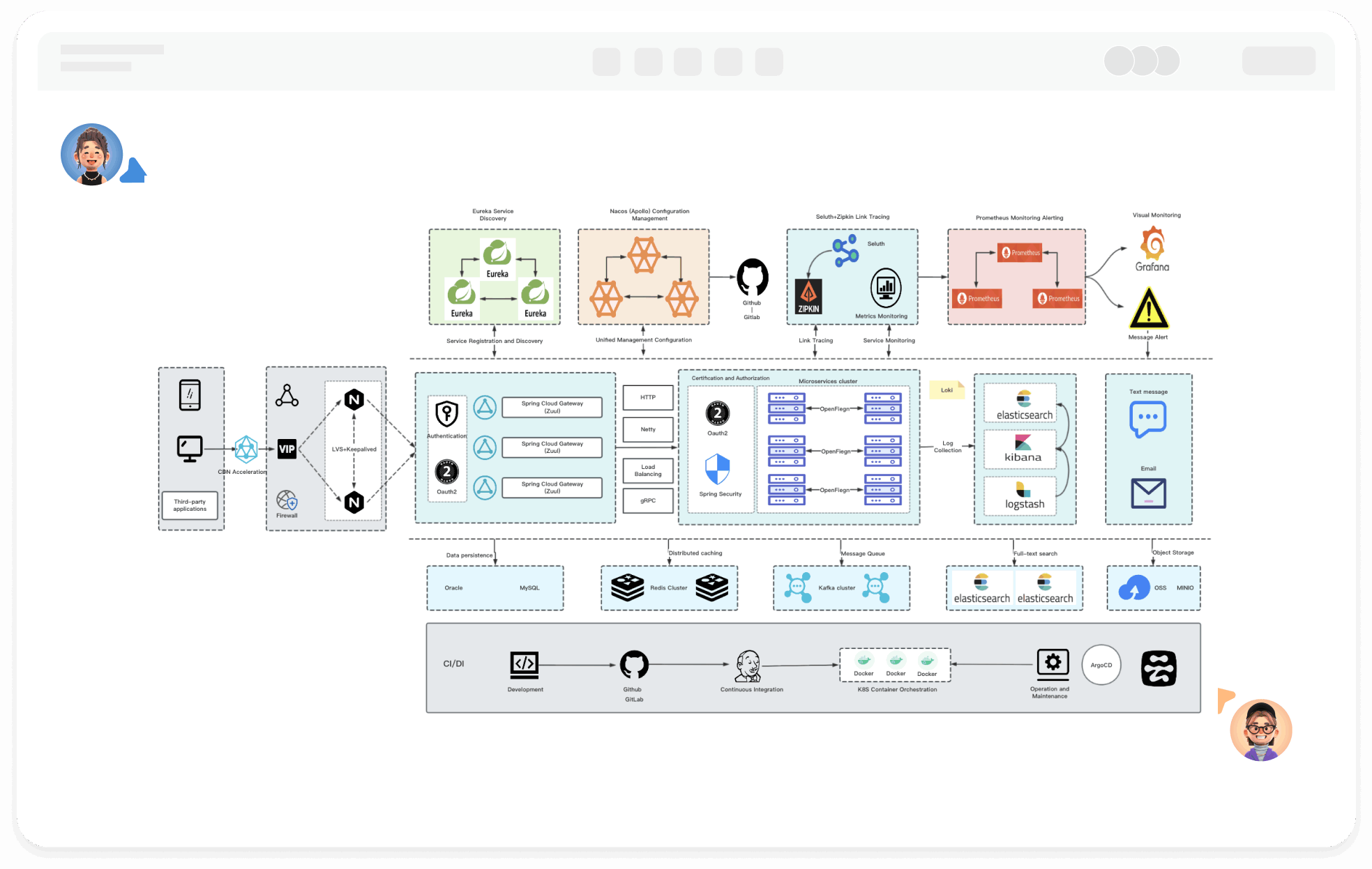 Diagramme d'architecture de déploiement dessin en ligne