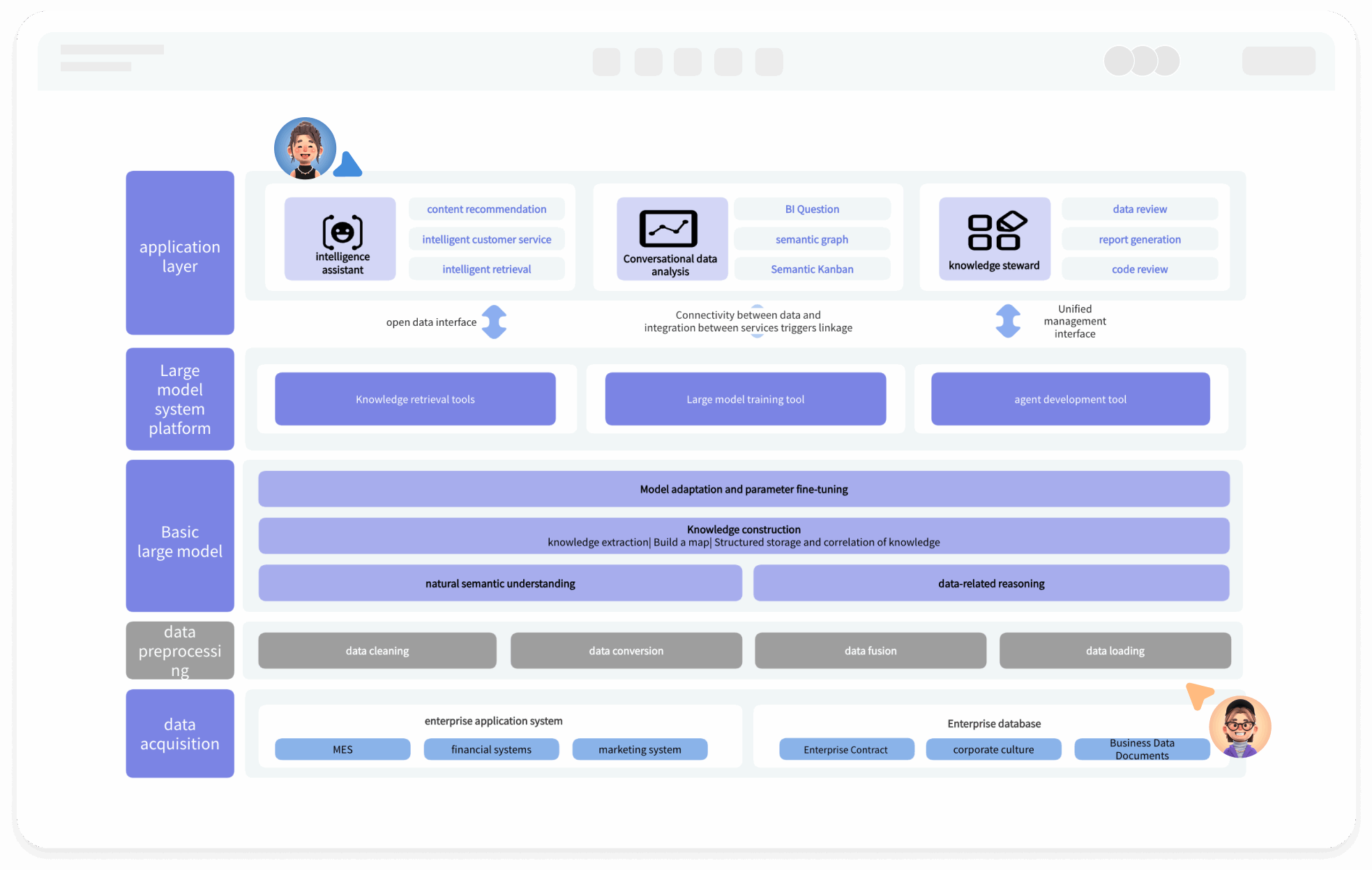 Diagram Arsitektur Aplikasi Menggambar Online