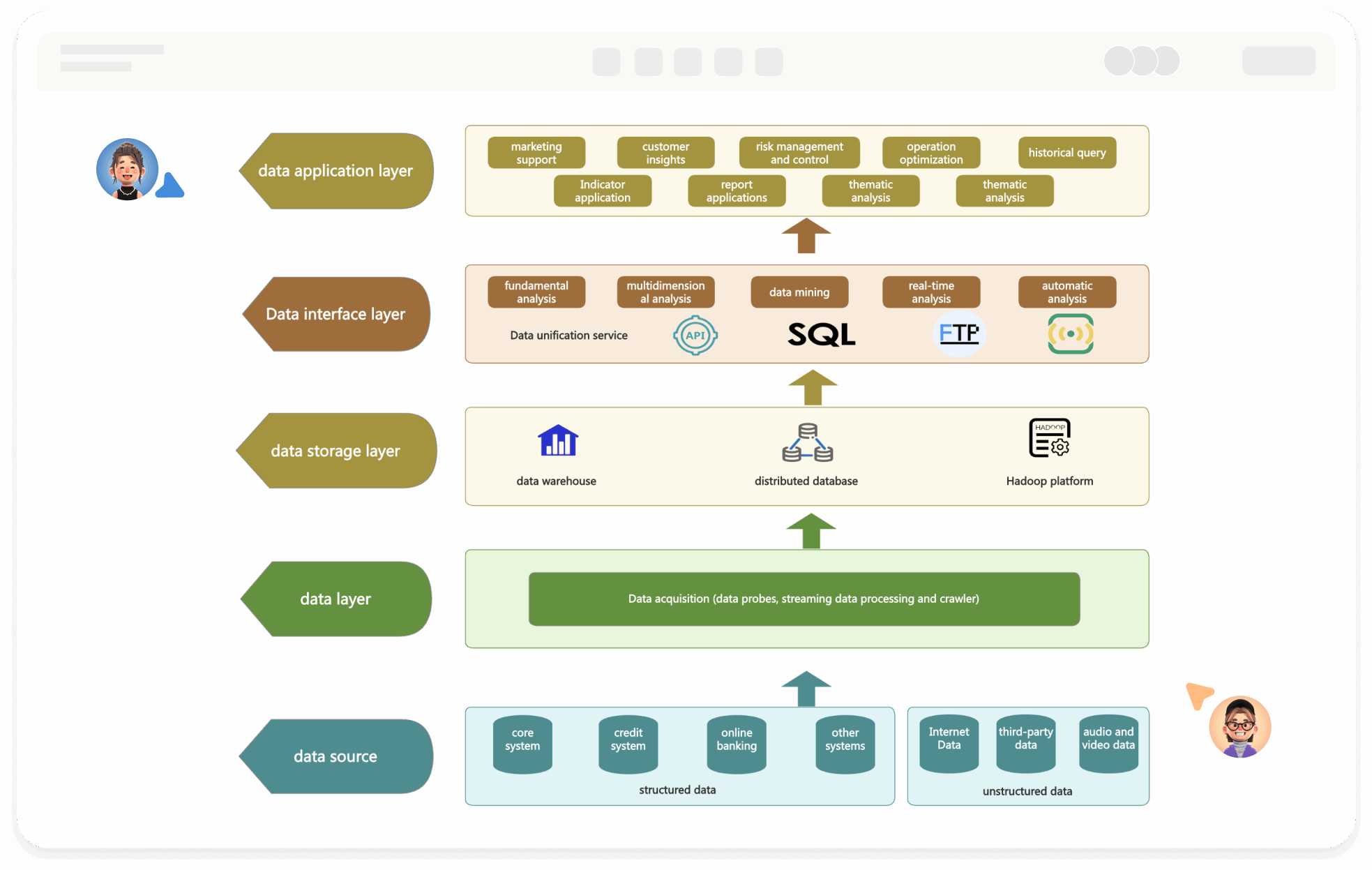 Diagram Arsitektur Data Menggambar Online
