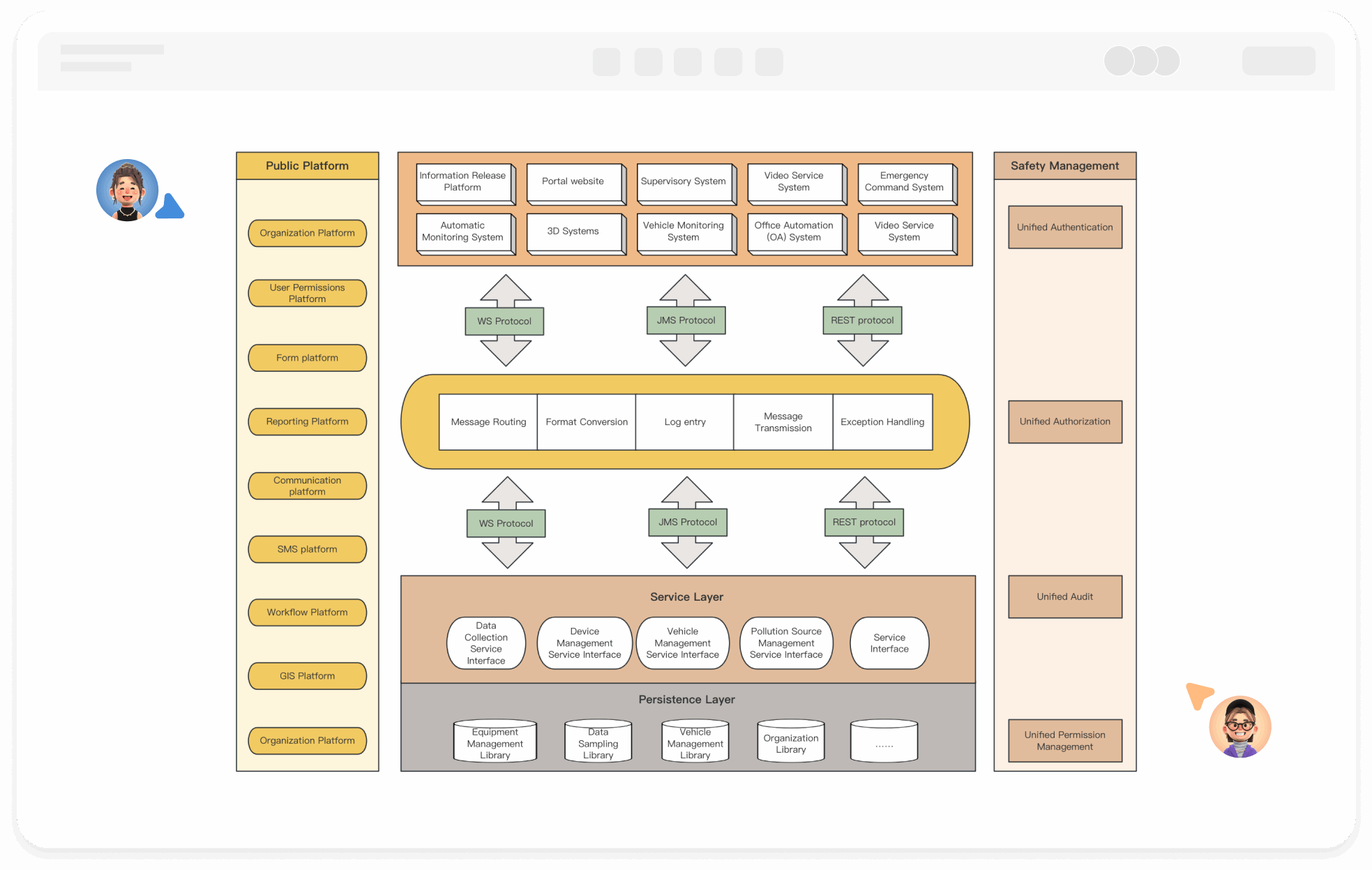 System architecture diagram design