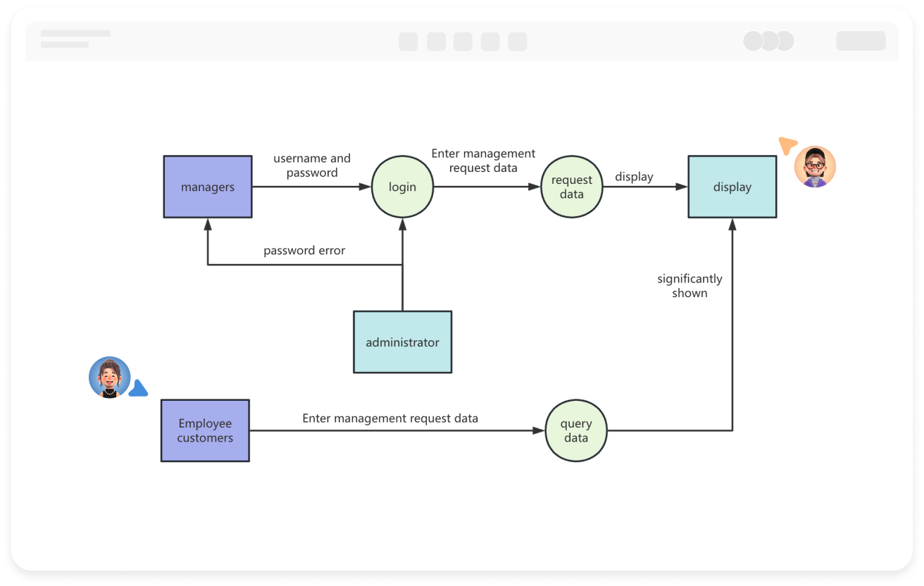 Herramienta de Creación de Diagramas de Flujo de Datos (DFD) en Línea
