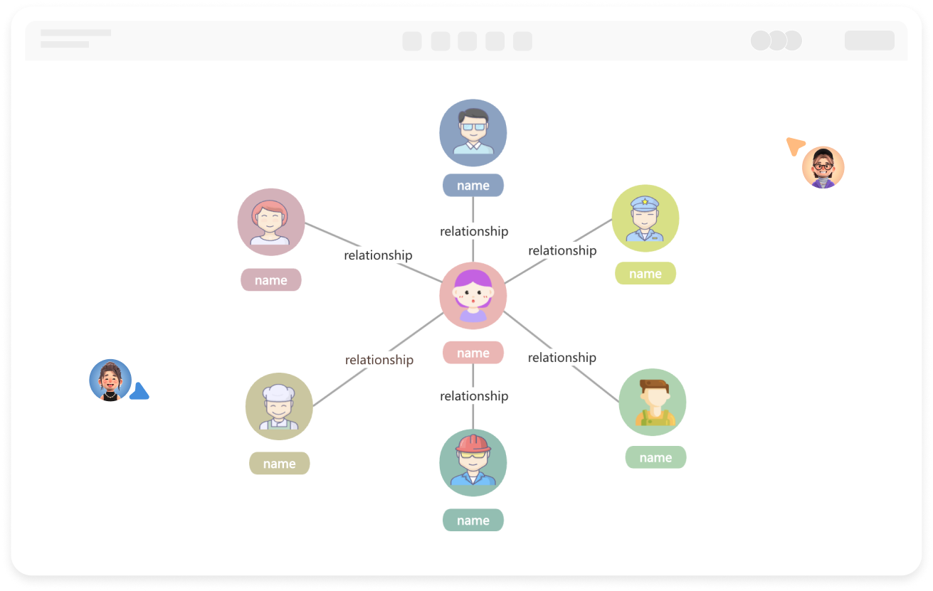Professionelles Online-Tool zum Zeichnen von Charakterbeziehungsdiagrammen