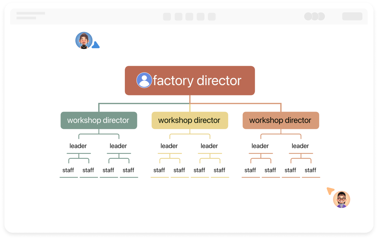 Dibujo en línea de diagrama de estructura organizativa lineal