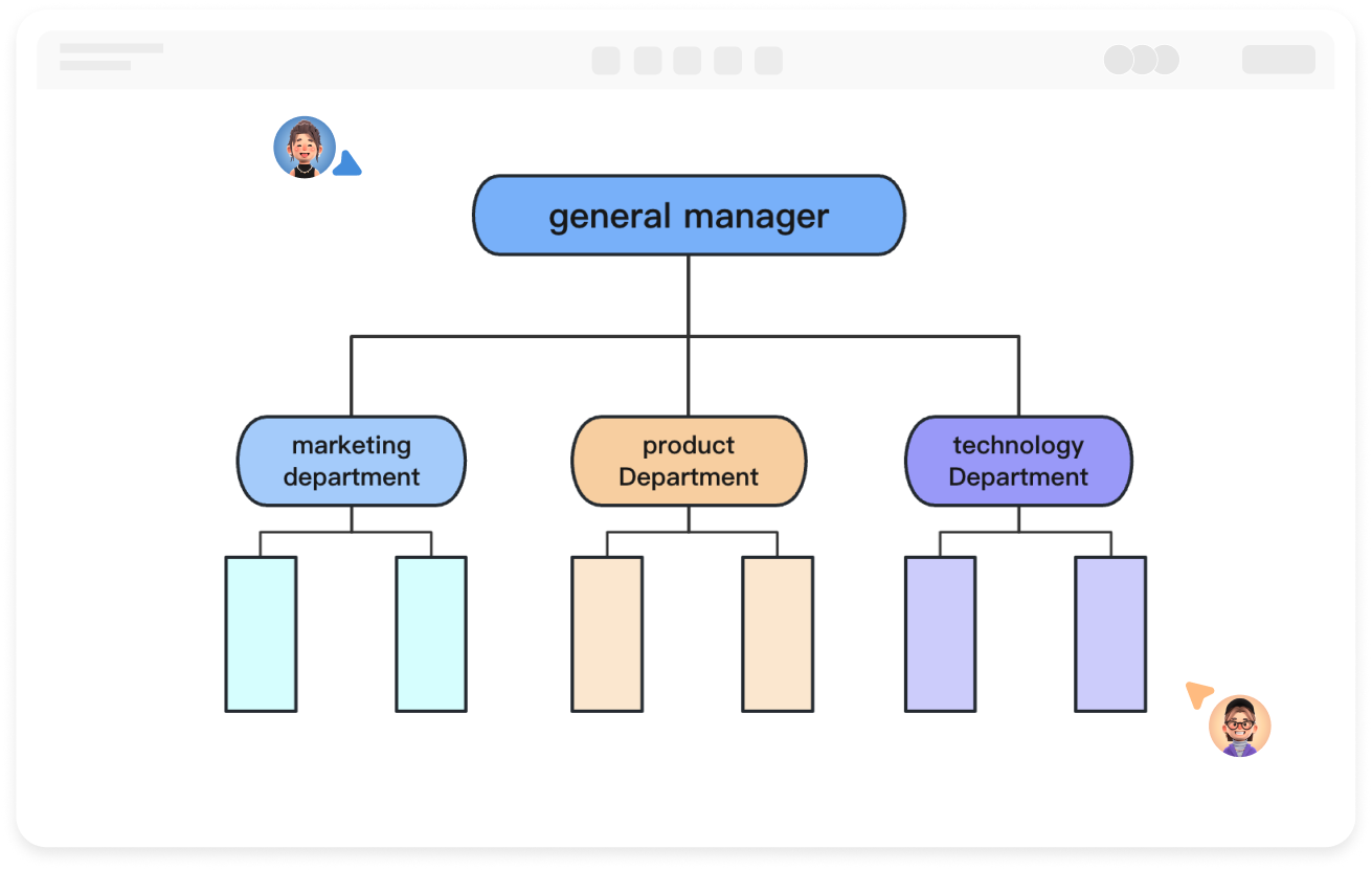 Diagrama de Estructura Organizativa Funcional Dibujo en Línea