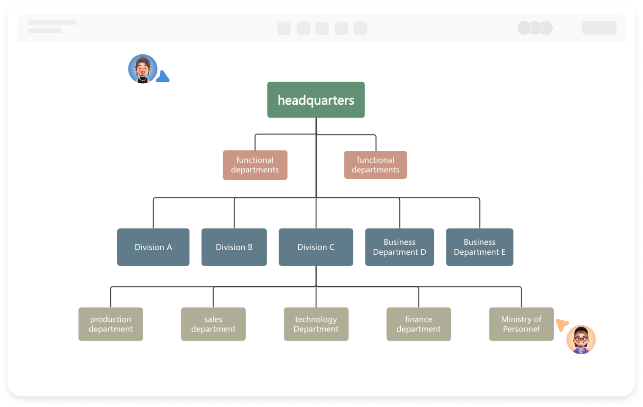 Pagguhit Online ng Diagram ng Istruktura ng Organisasyon ng Dibisyon