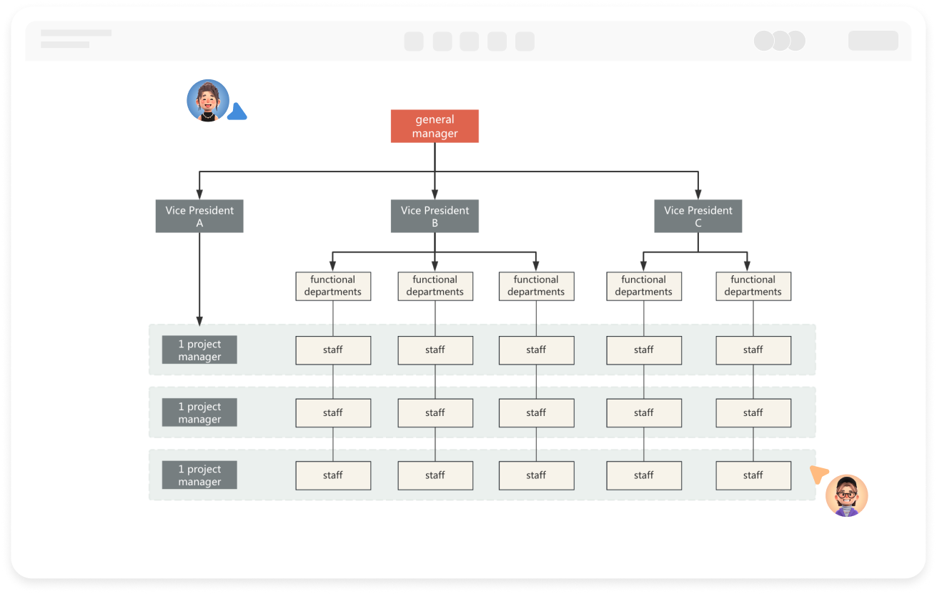मैट्रिक्स संगठनात्मक संरचना आरेख ऑनलाइन ड्राइंग