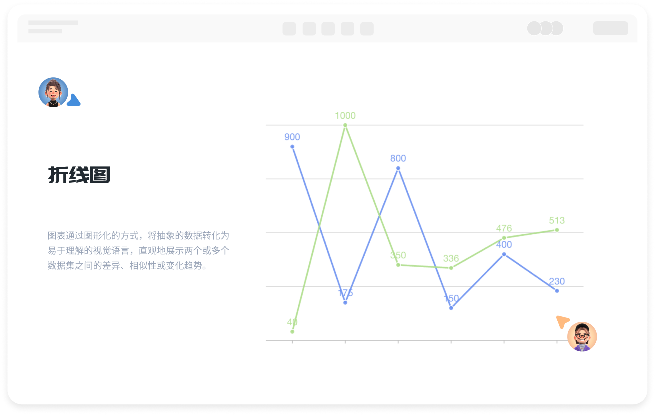 免費線上折線圖製作工具