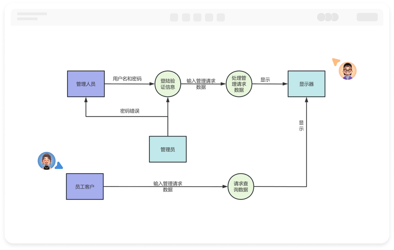 免費在線資料流程圖（DFD）製作工具