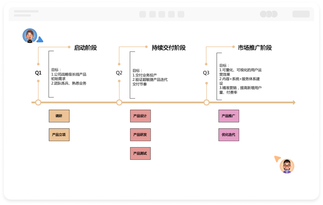 Product Roadmap（產品路線圖）線上製作工具