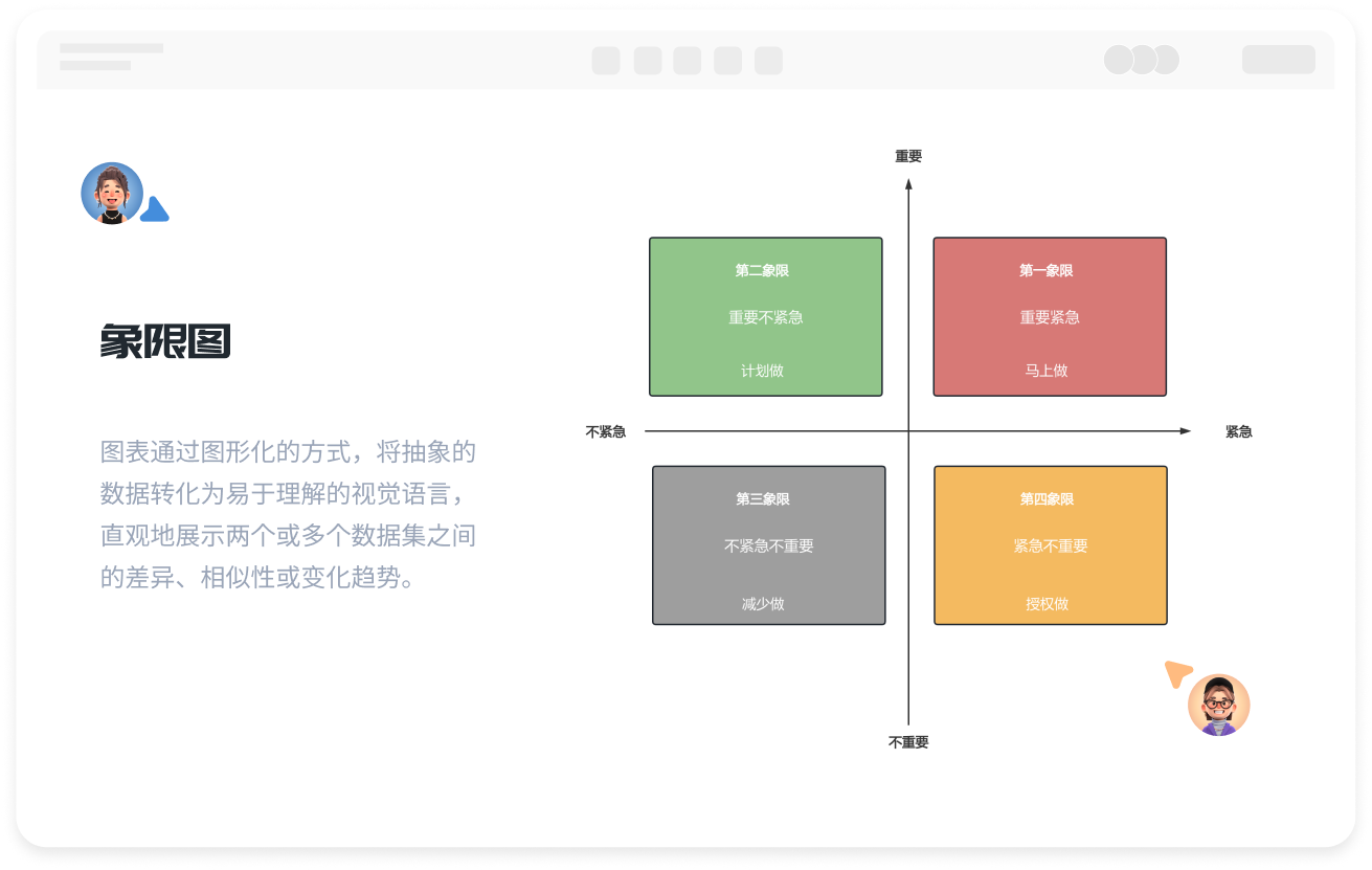 免費線上象限圖製作工具
