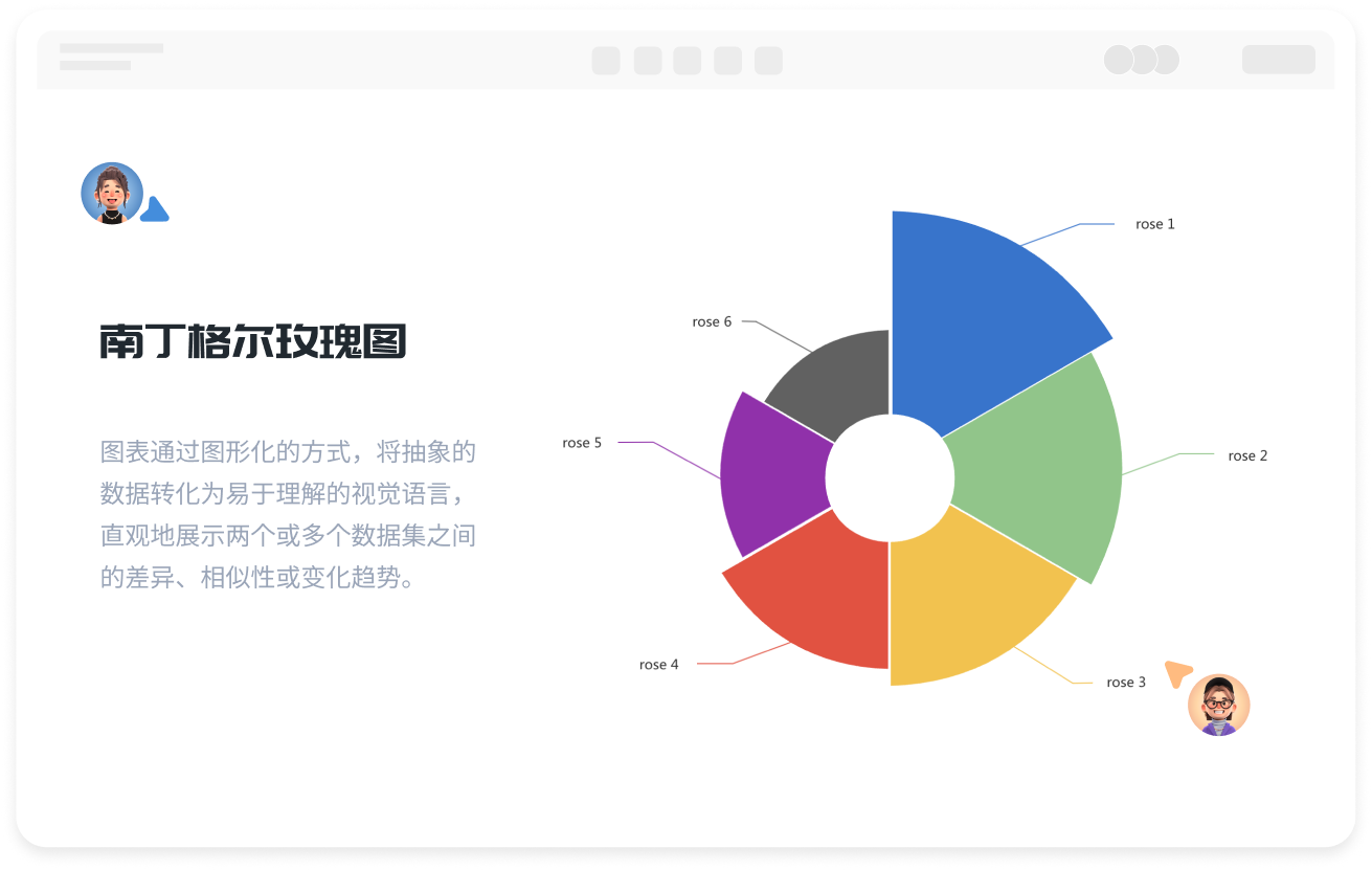 南丁格爾玫瑰圖在線繪製工具