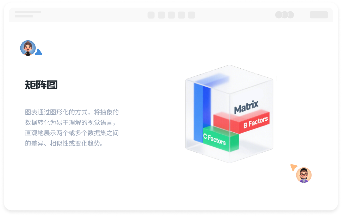 免費線上矩陣圖繪製工具