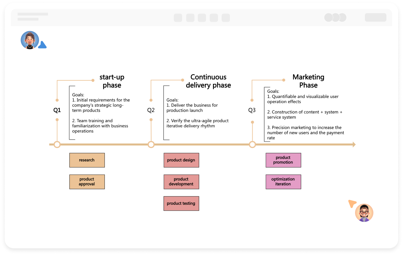 Produkt-Roadmap Online-Zeichentool