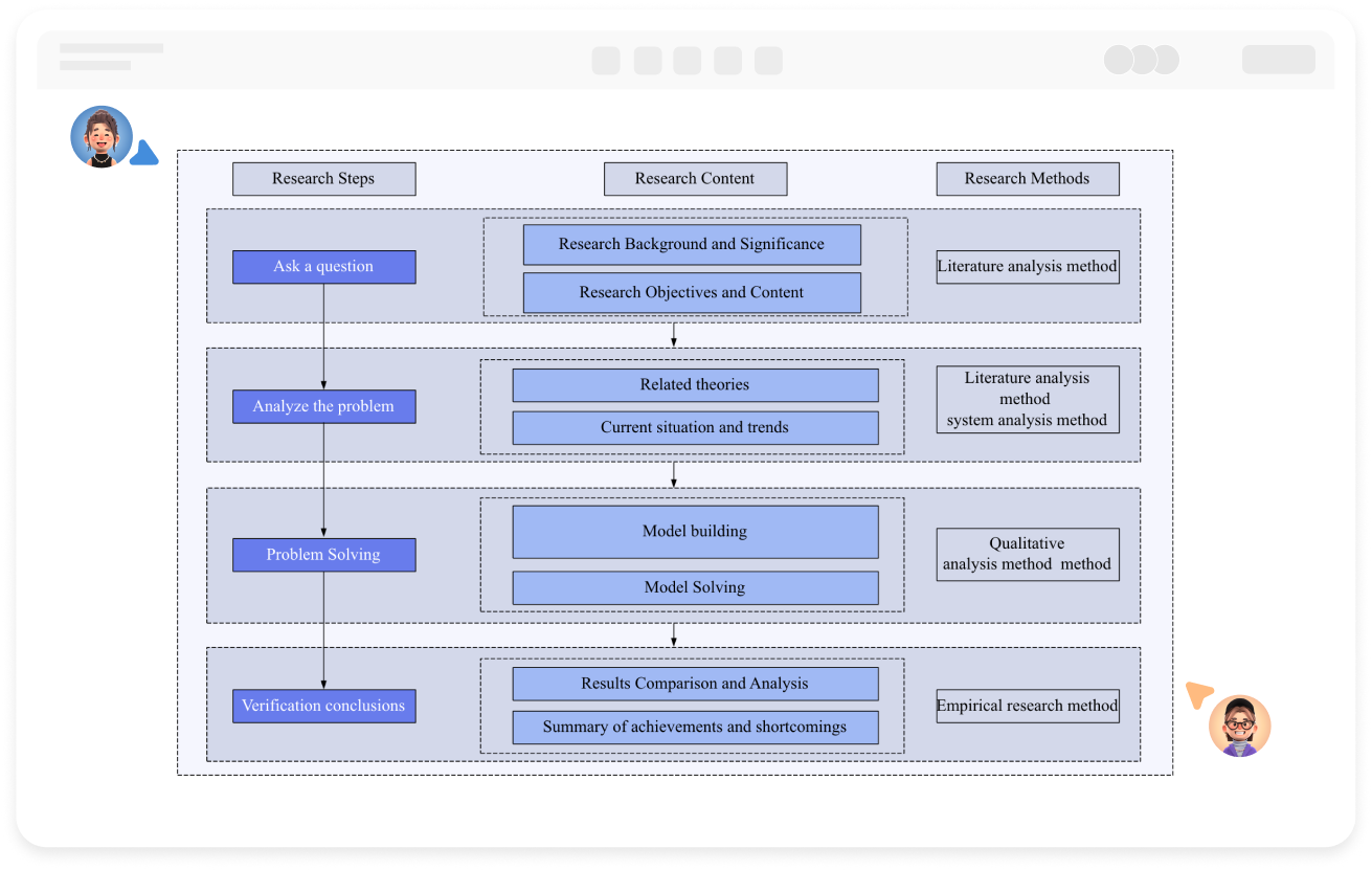 Teknikal na Roadmap Online na Tool sa Pagguhit