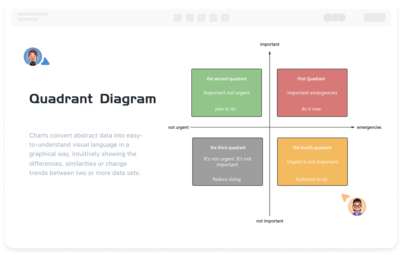 Strumento Professionale Online per Disegnare Grafici a Quadranti