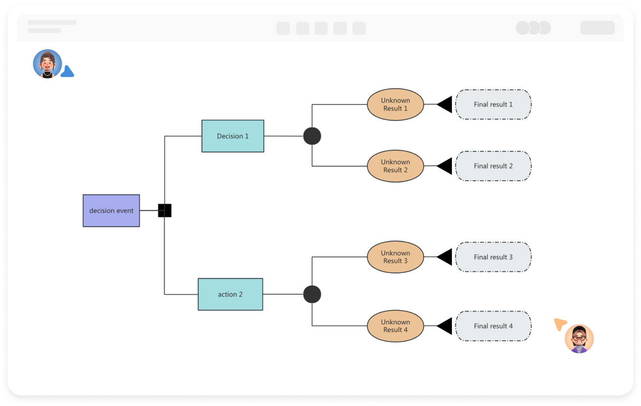 Gumawa ng mga modelo ng diagram ng decision tree online