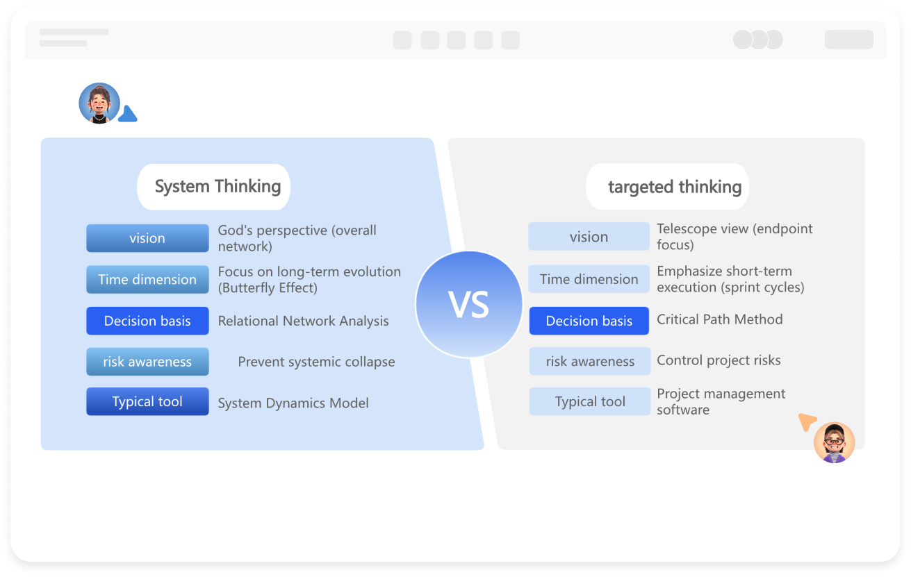 免費線上比較圖表製作工具